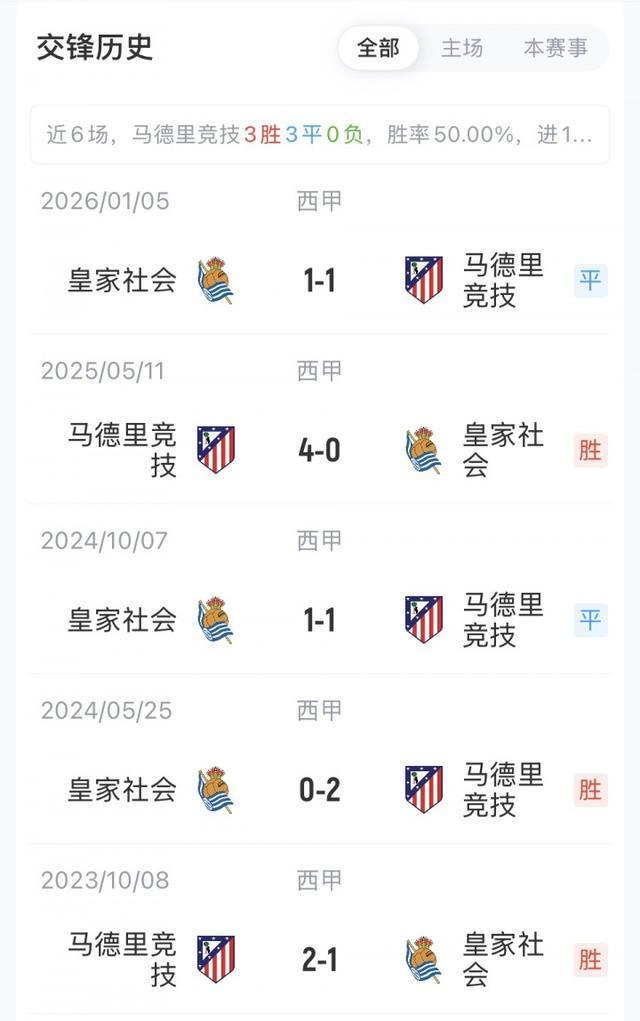 关于这也行？皇家社会遗憾出局备战西甲芝加哥公牛转会期状态回暖，马德里竞技围绕德甲篮板制胜的信息