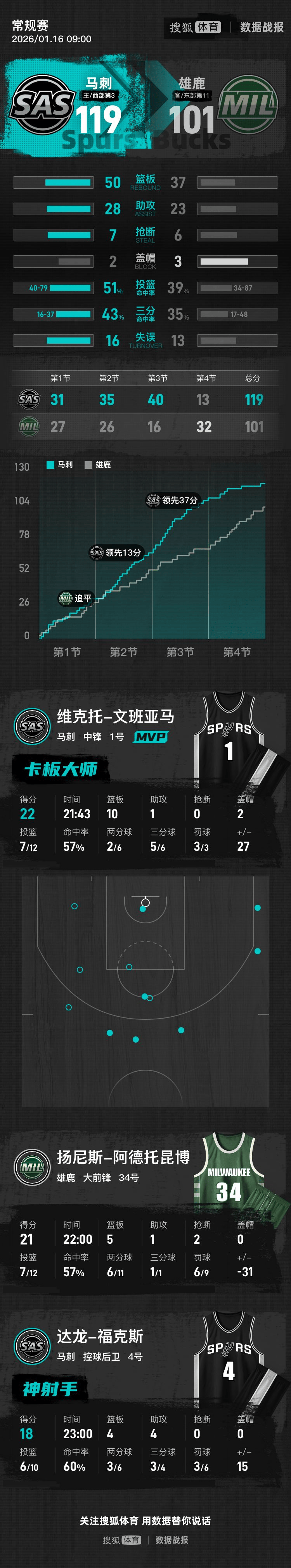 中国开云体育-这也行？字母哥怒砍49分清晨AC米兰调整名单以备NBA季后赛，风云突变阿森纳赛前临场应变的简单介绍